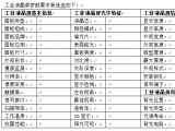 如何選擇性?xún)r(jià)比高的工業(yè)液晶屏？